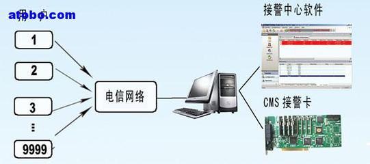 【电信、移动合作增值项目---安特佳报警系统】1,价格,报价,种类、品牌,厂家,供应商,深圳市世宁实业有限公司 - 供应信息