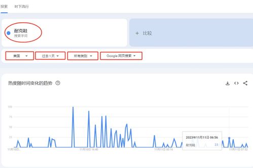 卖家必看 跨境电商独立站选品思路